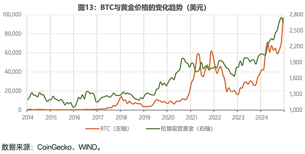 以太坊基金会大额套现背后：是危机还是机会？