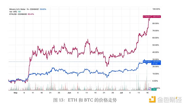 11月伊斯坦布尔数字盛会全攻略：区块链爱好者不可错过的狂欢月