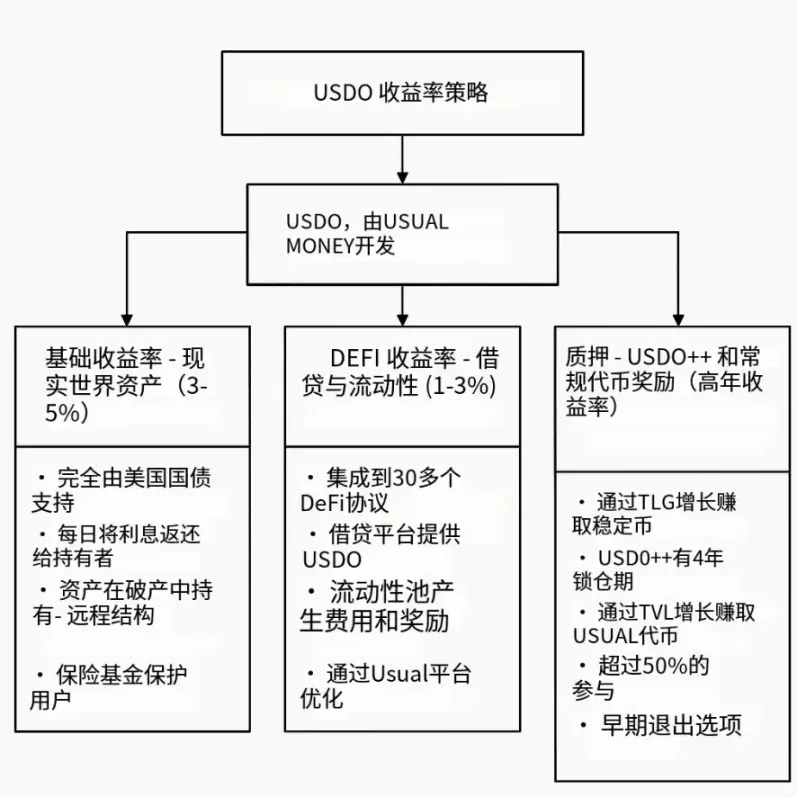 模块化区块链革命：当Celestia遇见了Polkadot