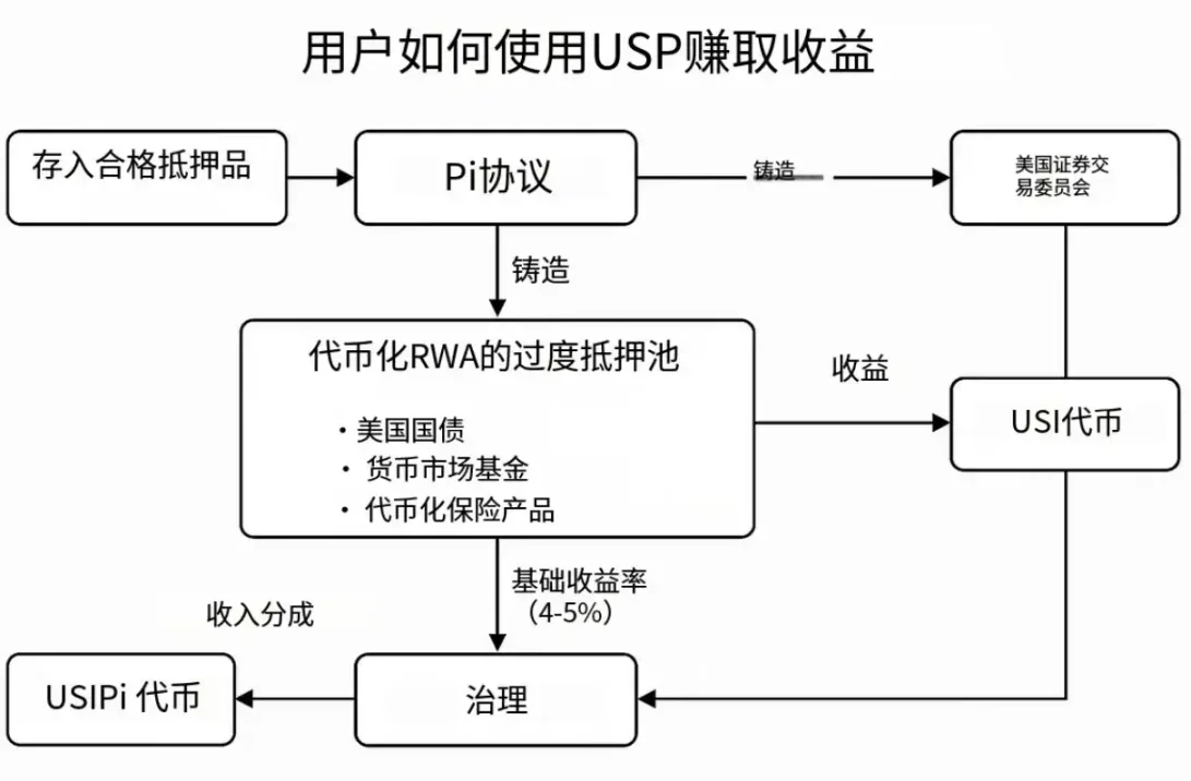 经济寒冬中，我们该如何把握投资方向？