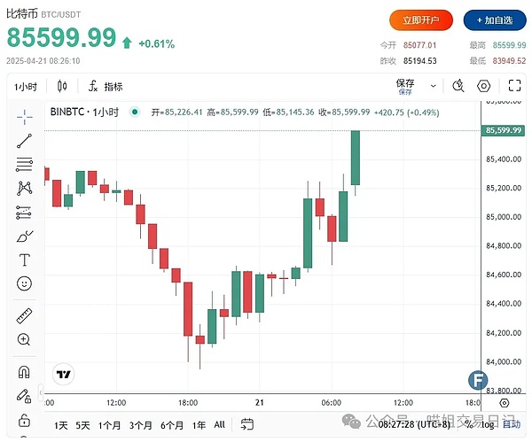 比特币正在上演一场大迁徙: 投资者悄悄囤货为牛市蓄力