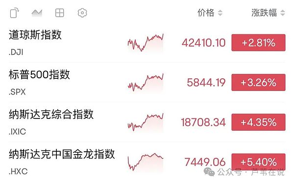 如何在Magic Eden上薅羊毛：一份接地气的空投攻略