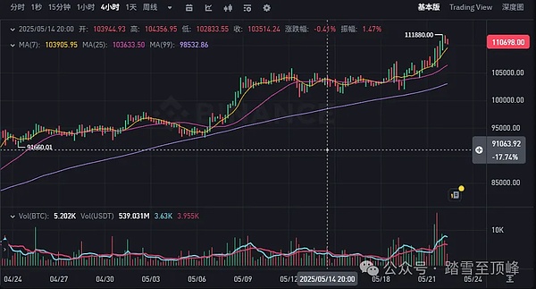 圣安娜：下一个亚洲经济奇迹的诞生地