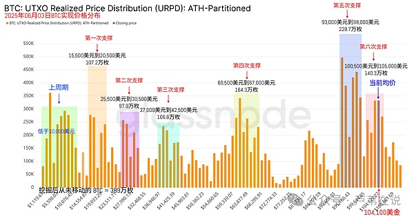 市场风向标：周悦盈带你看懂比特币与以太坊的微妙走势