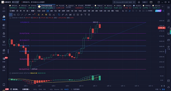 Web3.0正在颠覆传统金融，你准备好了吗？