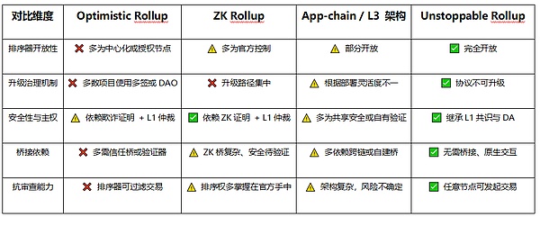 11月不容错过的四大加密新星项目