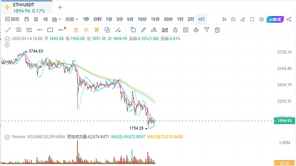 IC Ghost：当MEME币遇上社区自治，ICP生态能否借此翻身？