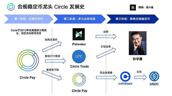 AOT强势回归，现在上车还来得及吗？