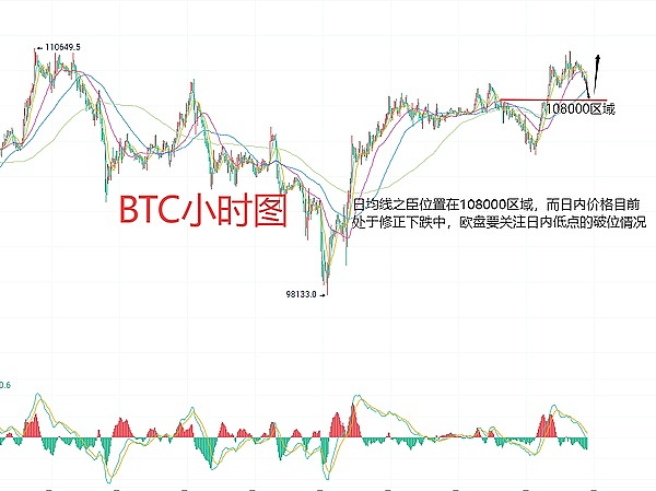 美联储按兵不动，比特币市场暗流涌动