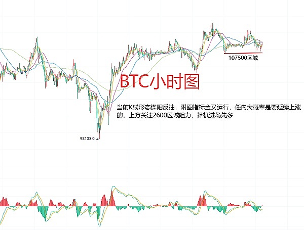 加密货币市场观察：空头尚未尽兴，我们需要更多耐心