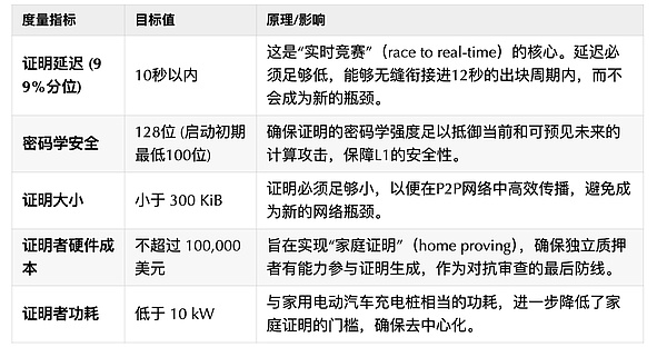 Web3需要一场形象革命：资深从业者谈区块链行业的破局之道