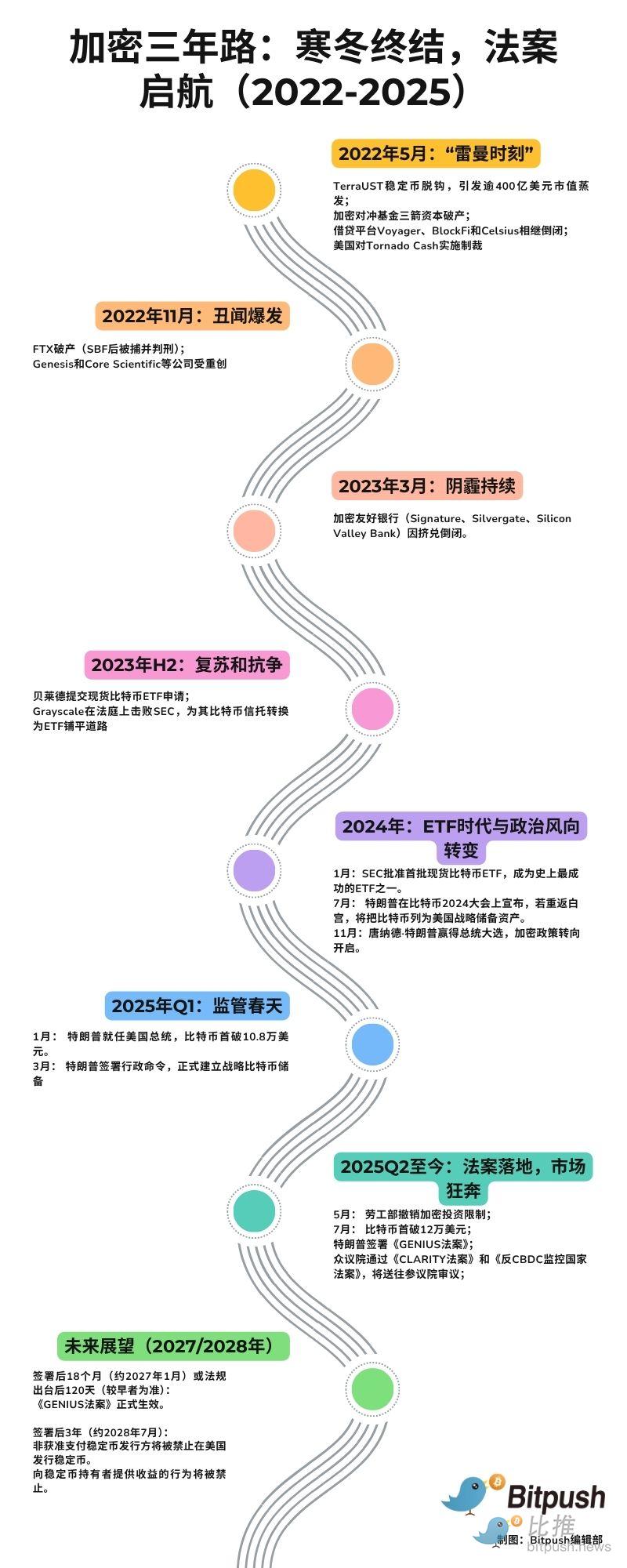 Web3新纪元：NvirWorld与币安Live带你畅游区块链未来
