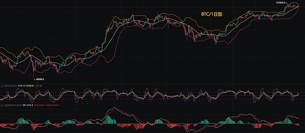 黄金与比特币铭文：跨越千年的价值对话
