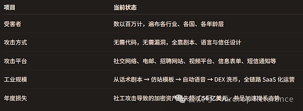 比特币ETF为何引爆社交媒体？这波金融浪潮背后不简单