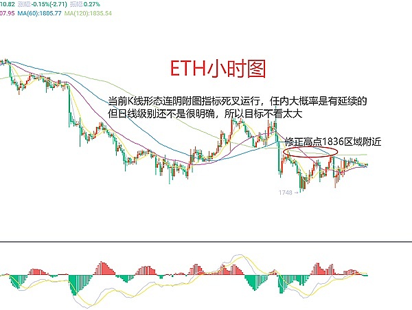 比特币命悬11.6万生死线！以太坊若突破这个关键位，市场或将迎来史诗级暴动
