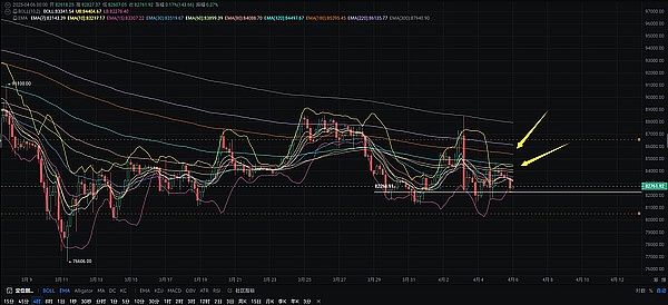 10.22币市观察：BTC和ETH关键点位解析