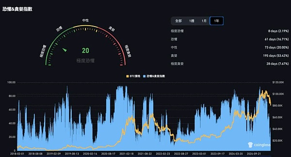Rollup赛道8月战报：zkSync领跑，Optimism陷入财务困境