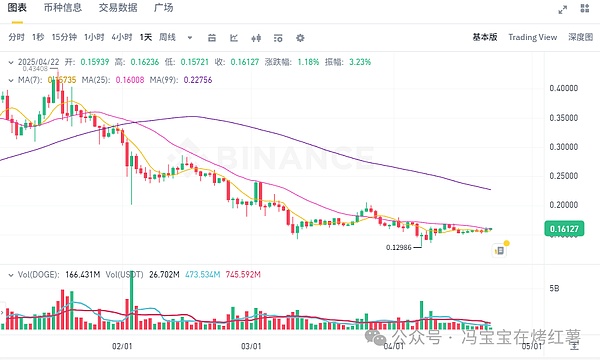 比特币牛市何时再来？资深投资者的周期观察