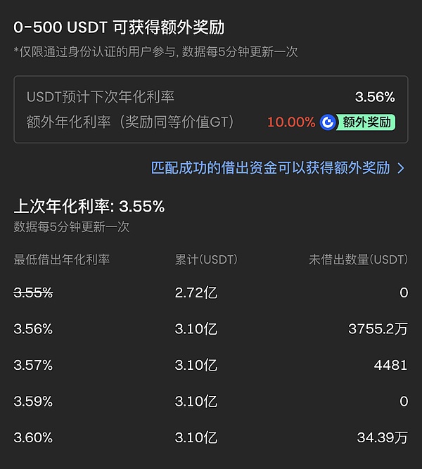 山寨币市场暗流涌动：LOOM、BNT、SOL或将引爆新一轮行情