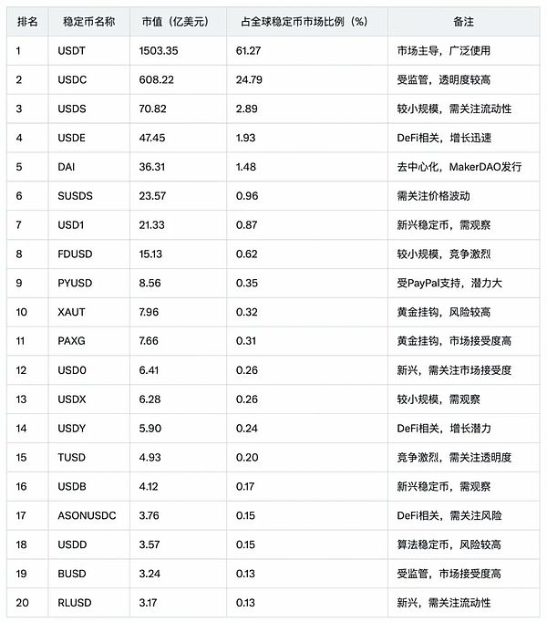 稳定币之战：USDC与USDT究竟谁更胜一筹？