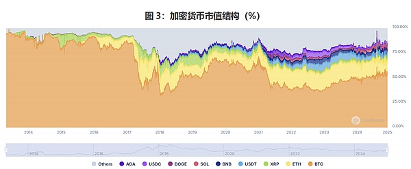 ENA稳定币：风口上的吸金兽为何让人又爱又怕？
