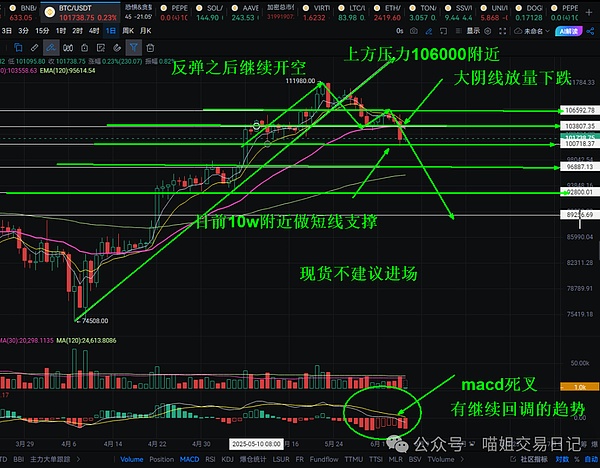 比特币疯狂过山车：那些不为人知的幕后推手