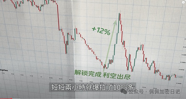9.8比特币交易实战：跟对人，炒币其实没那么难