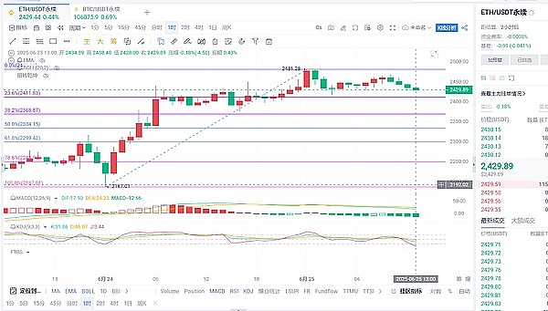 BNB Chain放大招：你的加密资产终于有个安全港湾了
