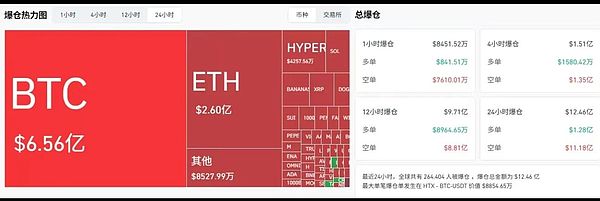 Web3.0市场异动：美国政府悄然增持以太坊，DeFi生态持续扩张