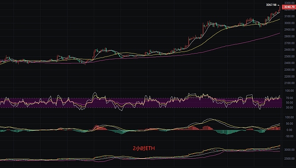 币圈早班车：11月21日BTC/ETH行情解读与操作建议