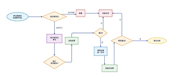 比特币的硬分叉之路：一场不得不进行的进化实验