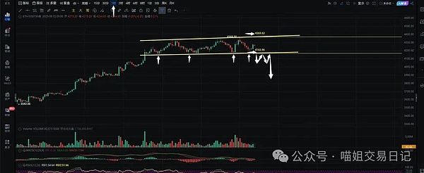9月18日加密市场观察：BTC与ETH的微妙博弈