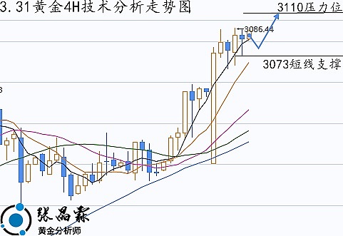华尔街大佬重磅发声：这个动荡年代，比特币正迎来黄金时代