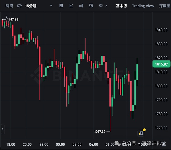 账户抽象：一场正在重塑Web3体验的技术革命