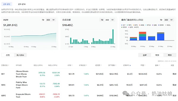 比特币12月12日市场观察：暴风雨前的宁静？