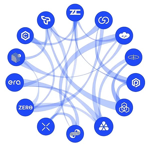 数字金融新纪元：当稳定币遇上代币化资产