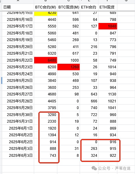 GameFi革命前夜：PlanX如何重构虚拟经济价值体系