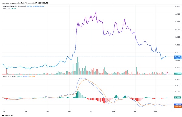 401(k)开放加密货币投资，大饼这次真要起飞？