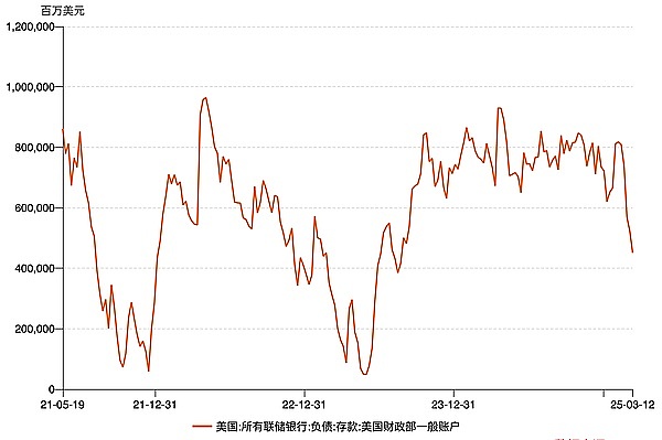 市场调整临近：是危机还是机遇？