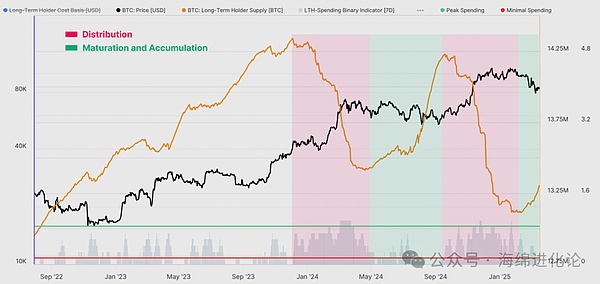 USDC流动性有多强？Circle首席经济学家揭秘：完胜传统银行