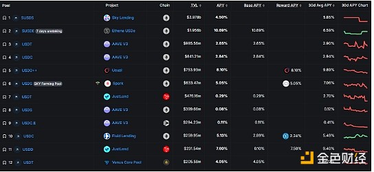 Chainlink八月暴涨38%背后：历史会重演吗？一位老玩家的观察笔记