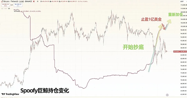 加密货币资助恐怖主义的真相：专家揭露夸大数据的背后