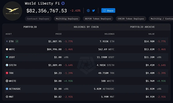 10月30日加密货币市场观察：BTC/ETH关键走势解析