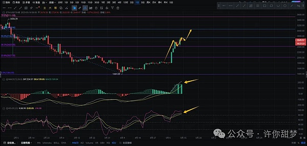比特币飙涨启示录：2023数字黄金的华丽转身