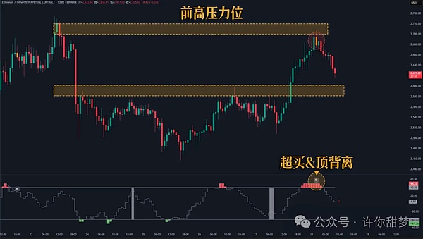 比特币以太坊震荡行情操作指南：聪明投资者的高抛低吸策略