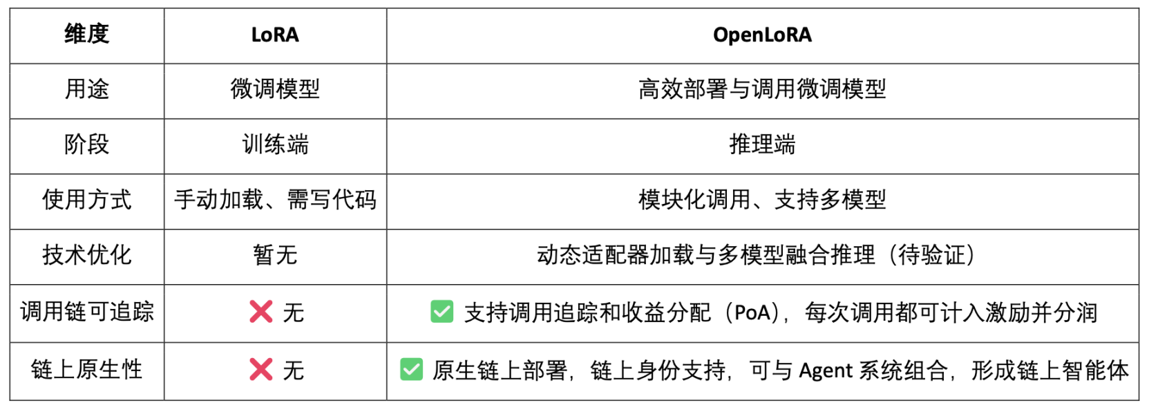 游戏开发迎来新纪元：LUKSO携手虚幻引擎重塑区块链游戏体验