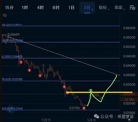 比特币投资者必看：5个值得深思的行业热点