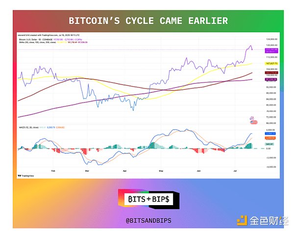 Web3.0日报：北京区块链新动作引发行业热议