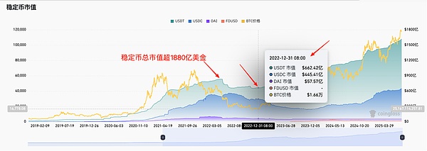 开发者狂欢：Somnia Mini Games黑客马拉松精彩盘点