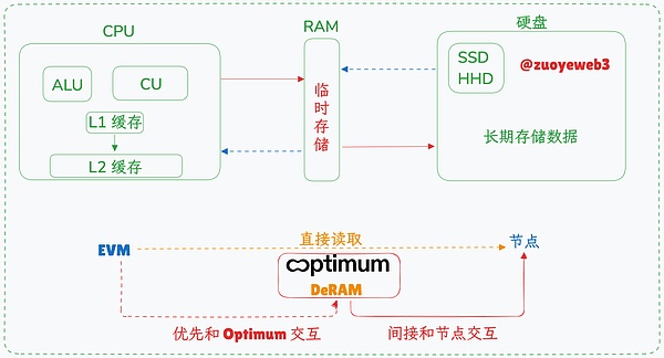 私人货币的复兴：一场正在发生的金融革命